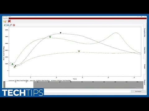 Analyzing Data with the Cement Analysis Software for the TAM Air Isothermal Calorimeter
