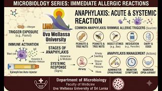 Anaphylaxis