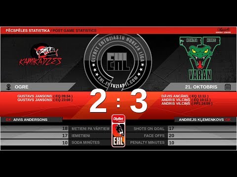 2019.10.21. HK KAMIKADZES - HK VARAN