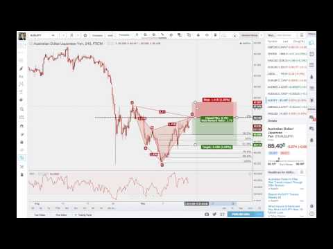 FXP Weekly Analysis - 14th September 2015