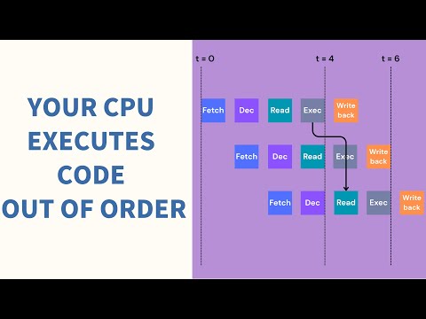 Your Code Is Lying to You — How CPUs Execute Instructions Out of Order