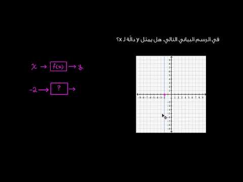 الصف الثامن الرياضيات المعادلات الخطّية والدّوال هل يمثل الخط الرأسي دالّة؟