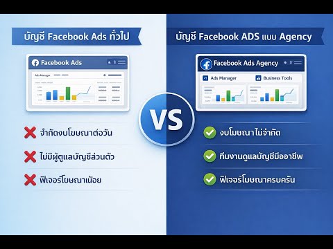 บัญชีโฆษณา Facebook ปกติ vs Agency ต่างกันอย่างไร? เทคนิคยิงแอดสายเทาให้รันยาวไม่โดนแบน | MyAdDev