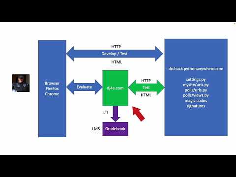 Using the Autograder in Django for Everybody