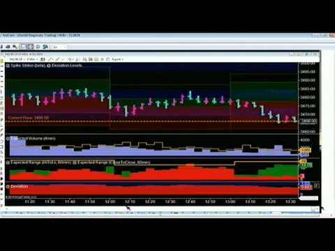 April 14th Diagnostics Trading Hour with host Darrell Martin on TFNN   2014
