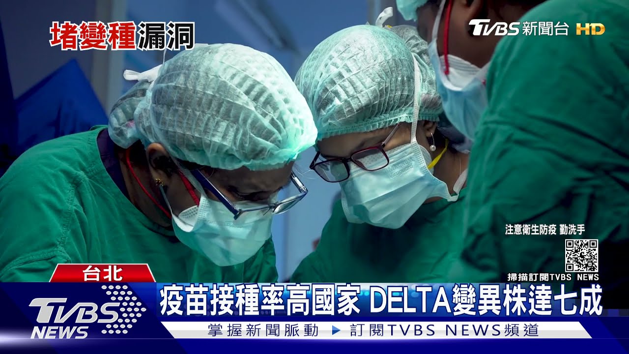 不能忽視！Delta病毒傳播超強　高英國變異株60%