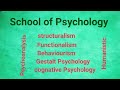 Notes School Of Psychology Msc Applied Psychology General Psychology Unit 1 Tamil