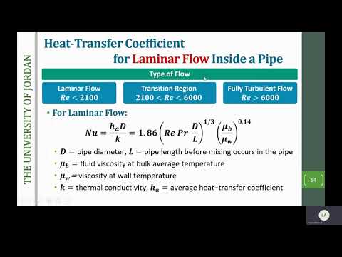 Convective Heat Transfer Coefficient