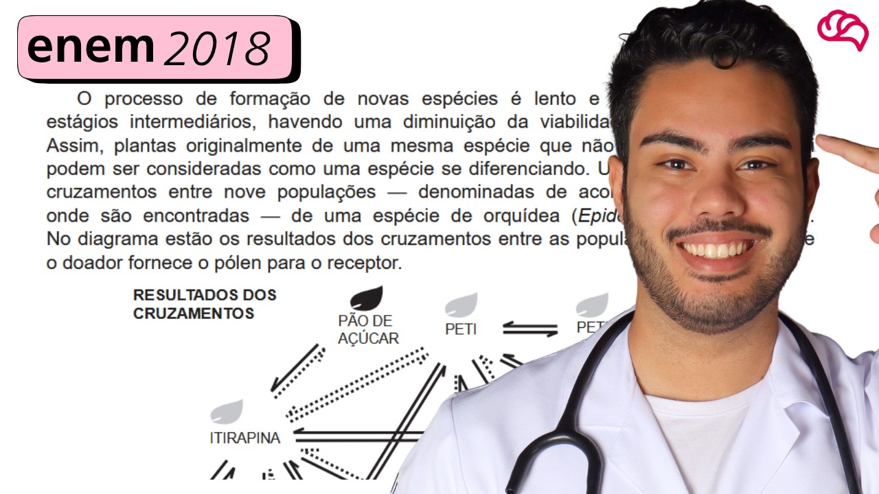 Resolução em Vídeo — Questão 106 ENEM 2018