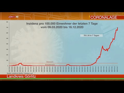 Die Corona-Lage in der Oberlausitz am 16. Dezember 2020