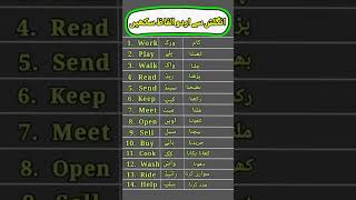 Daily use Urdu to English vocabulary