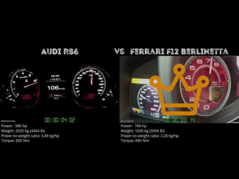 Audi RS6 vs Ferrari F12 Berlinetta // 0-100 km/h