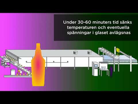 AGP Limmared – Short presentation of the cooling of glass bottles (Swedish)