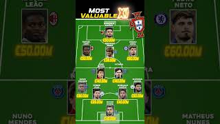 PORTUGAL| Most valuable XI #portugal #football #soccer