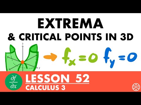 Extrema & Critical Points in 3D Space | Calculus 3 Lesson 52 - JK Math