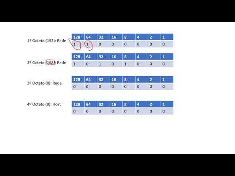 Cálculo de Sub redes IPv4 Classe C | 2022