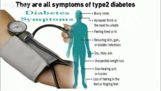 symptoms of high blood sugar Diabetes symptoms symptoms of high blood sugar