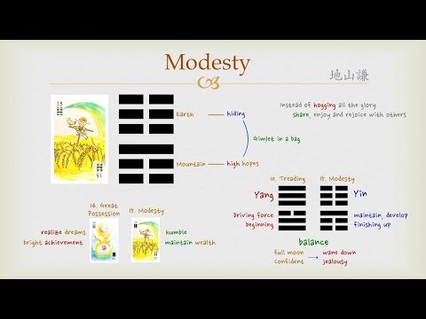 Goodie's I Ching - #15 Modesty (Hexagram)