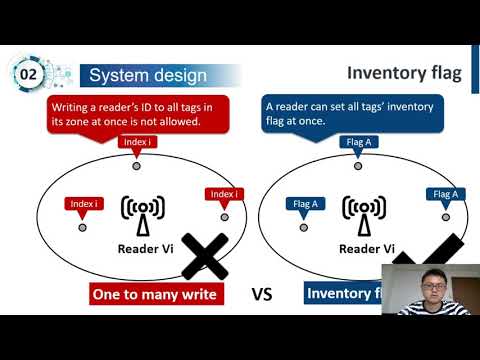 USENIX ATC '20 - Retwork: Exploring Reader Network with COTS RFID Systems