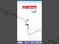 Ldh Stretagy Ghanshyamtech Ghanshyam Ghanshyamtech Video Trending Ghanshyamtech Ghanshyam