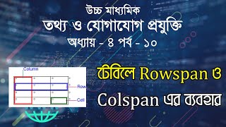 HSC ICT Tutorial Chapter-4 Part-10: টেবিলে Rowspan ও Colspan ব্যবহার করার পদ্ধতি | HTML Table