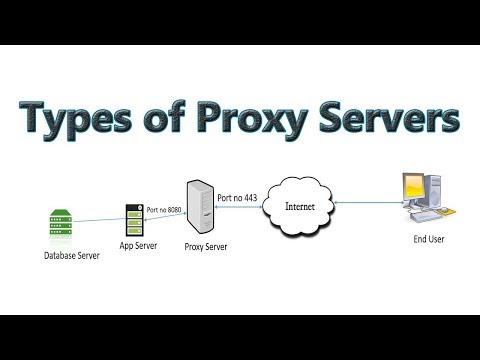 Different Types of Proxy servers explained - Tech Arkit