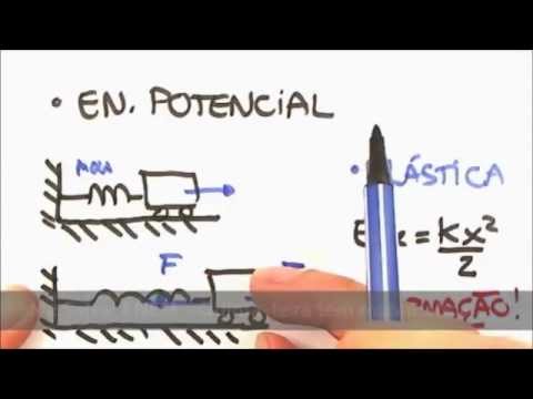 Me Salva! Enem 2012 - As questões de física que você deve saber