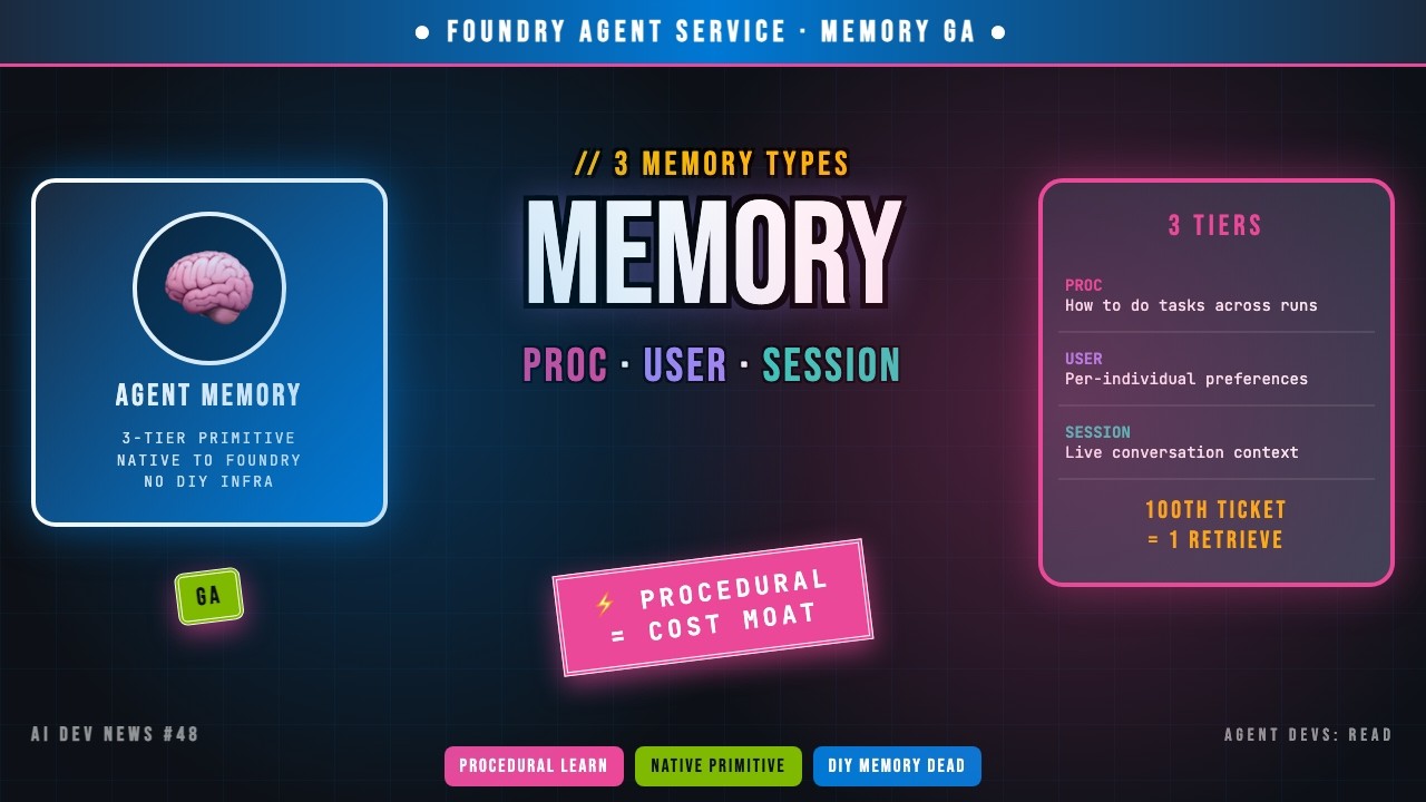 Foundry Agent Memory — Procedural, User, Session (Production-Grade)