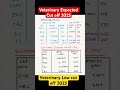 Veterinary Expected Cut Off 2025 Neet2025 Veterinarycutoff Neetcutoff2025 Shortsfeed Shortvideo
