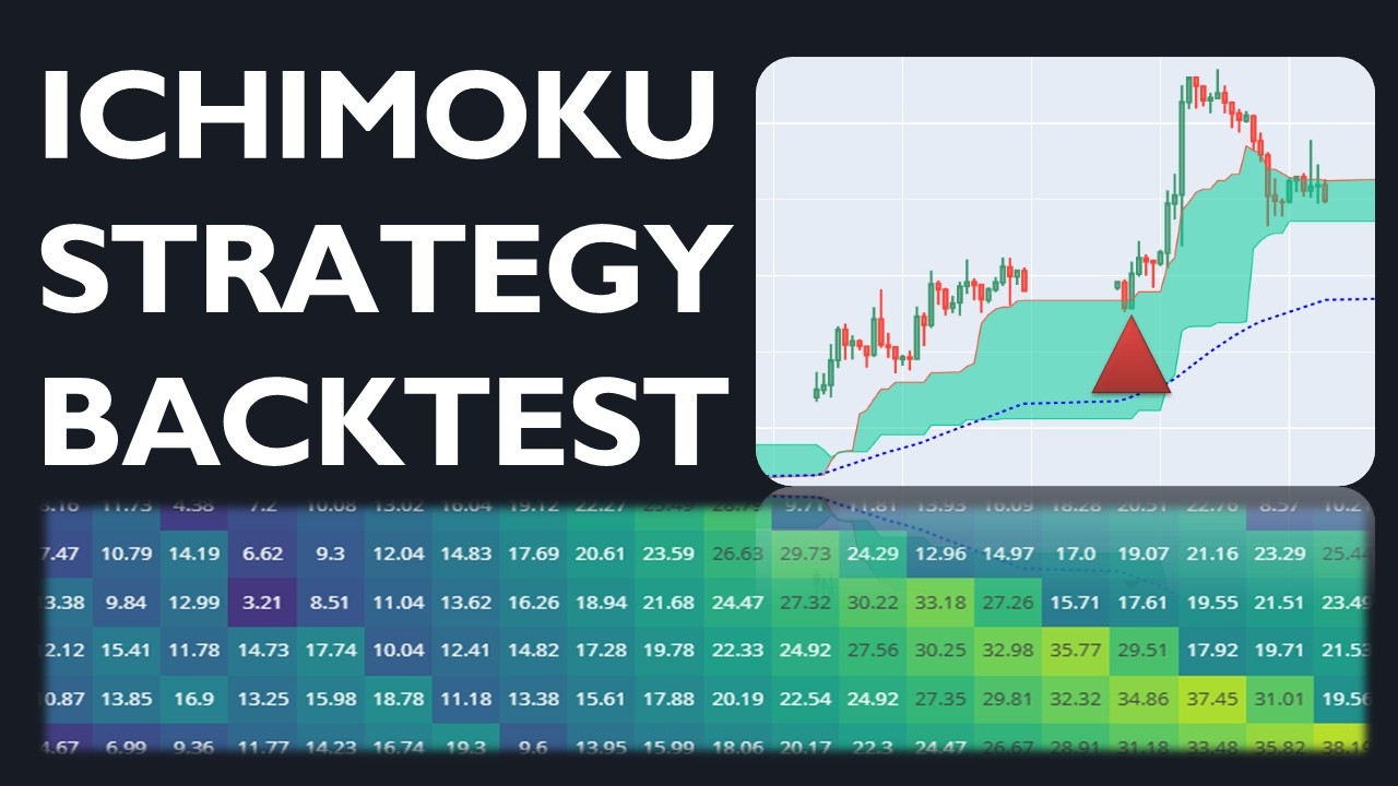 Automating Ichimoku Cloud Retracement Strategy in Python (Full Backtest)
