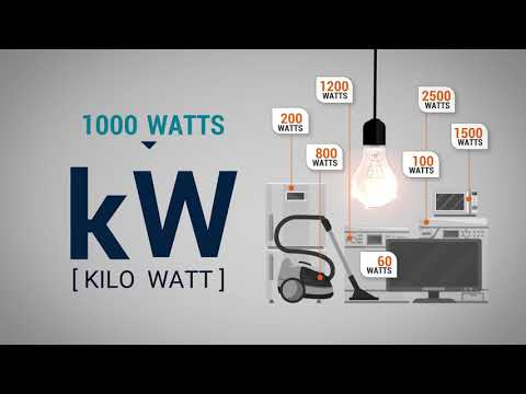 image-What is a watt (W)? 
