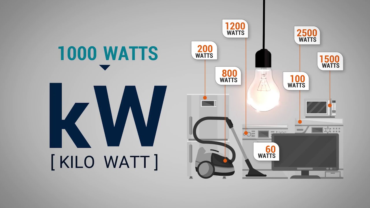 What is 2000w in kW?