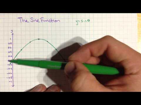 Graphing the Sine Function (using degrees)
