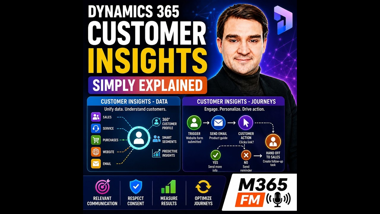 Dynamics 365 Customer Service Workspace - Simply Explained