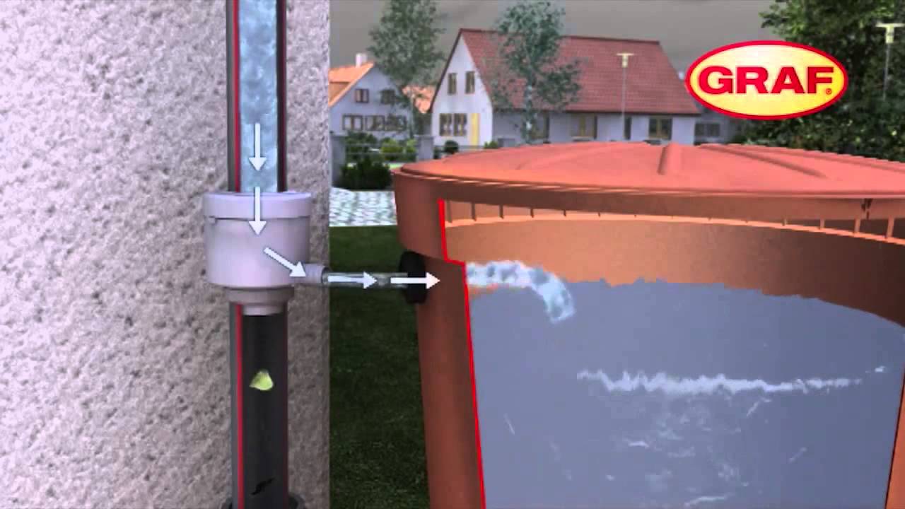 Down Pipe Diverters & How They Work