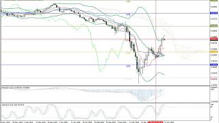 Weekly Forex forecast 13-17.04.20: EUR/USD, GBP/USD, USD/JPY, AUD/USD, Gold.