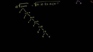 Square Roots and Real Numbers