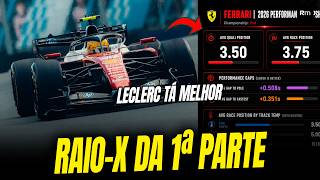 LECLERC MELHOR QUE HAMILTON, Nº DE UPGRADES E +: RAIO X DA PRIMEIRA PARTE DA TEMPORADA DA FERRARI