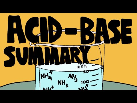 Acid-Base Equilibria Summary in 8 Minutes (A Levels)