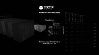 How ChatGPT Works Simply