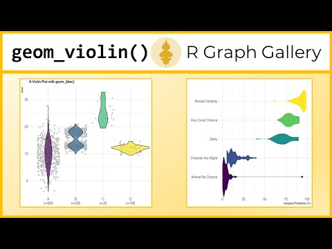 Violin Chart in ggplot with geom_violin() (R-Gallery Tutorial 7/30)