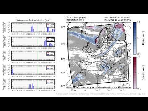 TerrSysMP monitoring run 2018-10-21 - precipitation - Europe (72h)