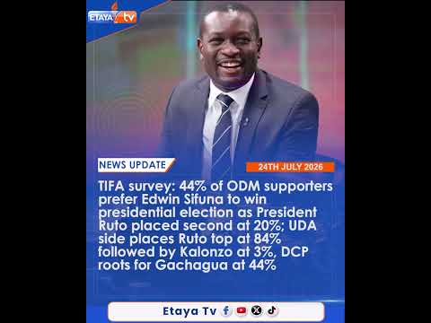 TIFA survey:44% ODM supporters prefer Edwin Sifuna to win presidential election,placed second at 20%