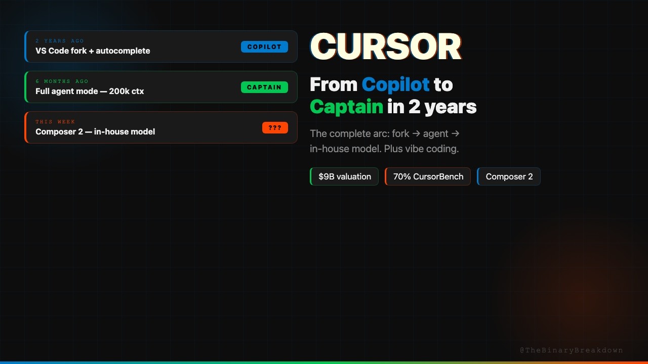 Cursor: From Copilot to Captain (The Full 2-Year Arc)