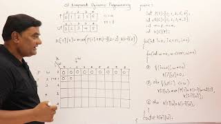 4.5.1 0/1 Knapsack Problem (Program) - Dynamic Programming