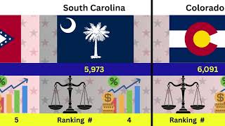States with the Highest Crime Rates | Crime Rate In United States of America