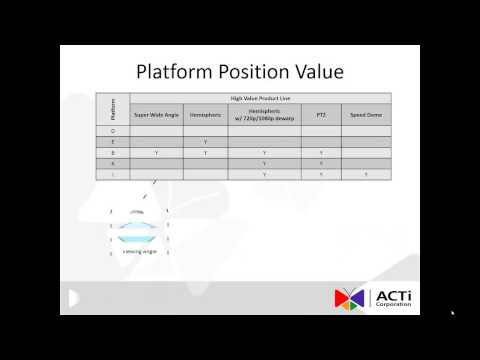 ACTI Camera Platform Value Overview