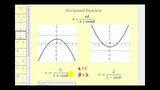 Graphing Conic Sections Using Polar Equations - Part 1