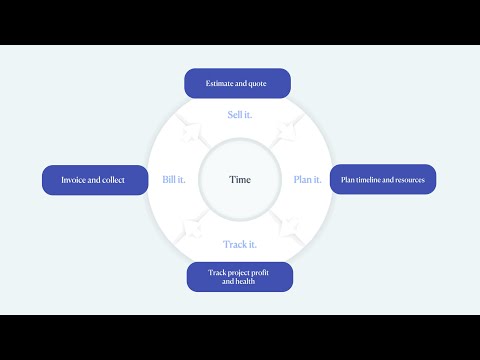 Mastering Project Management in Scoro: A Complete Overview