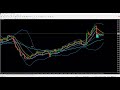 Recap 16 February GJ FCPO GOLD